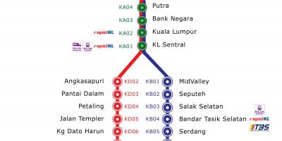 Karta över ktm rutt malaysia